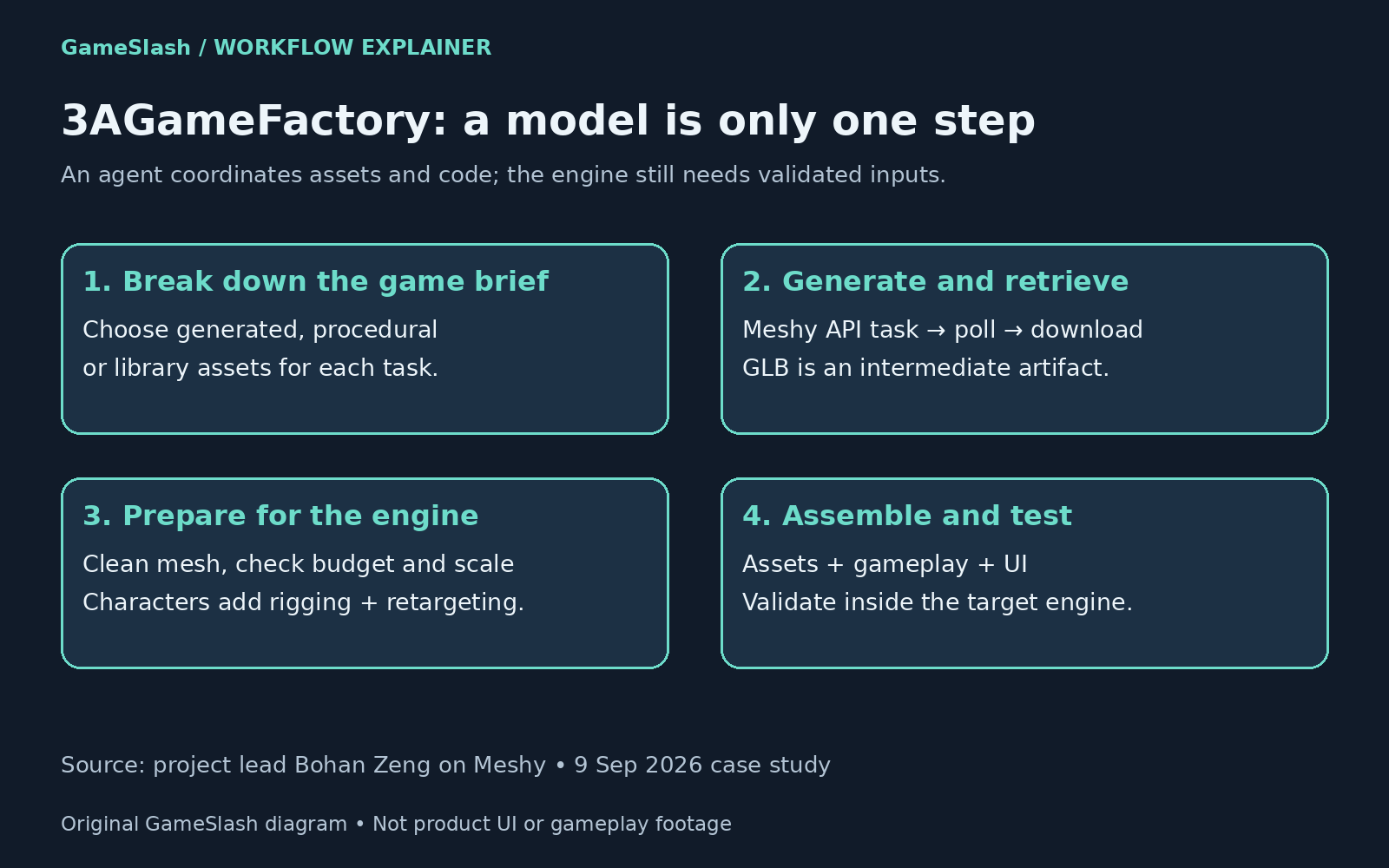 Original explanatory diagram by GameSlash, not product UI or gameplay footage