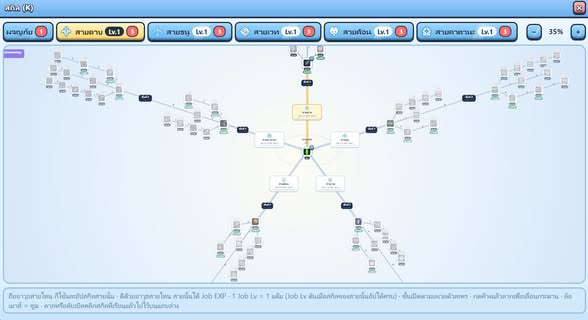Character in a camp and the skill tree interface.