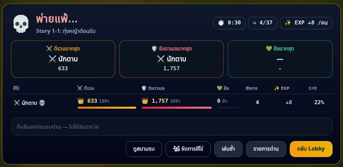 หน้าสรุปด่านแรกของ Tactical RPG เมื่อทีมพ่ายแพ้